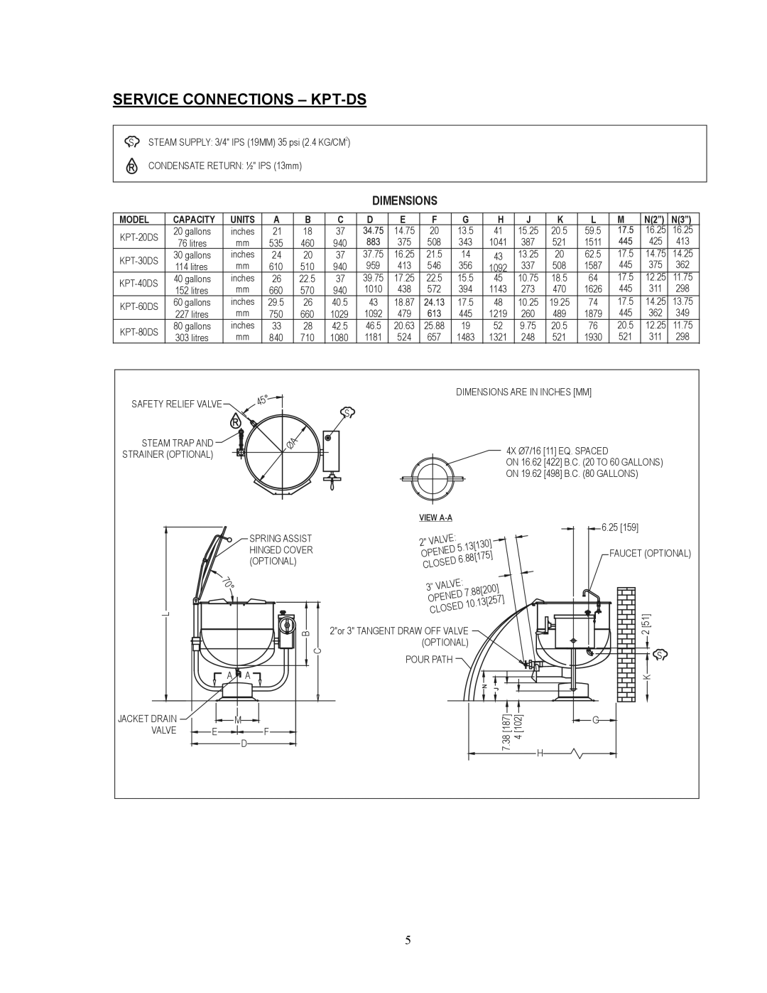 Blodgett KLT-DS manual Service Connections KPT-DS, Model Capacity 