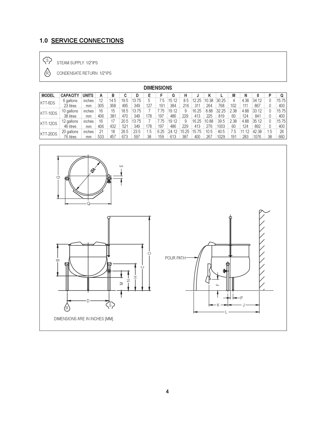 Blodgett KTT-DS manual Service Connections, Dimensions 