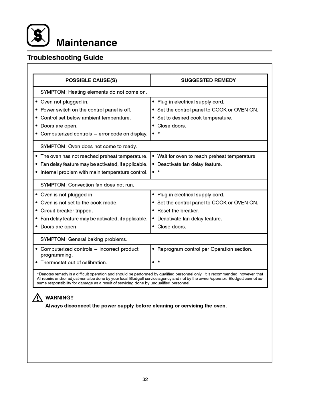 Blodgett MARK V XCEL CONVECTION OVEN manual Troubleshooting Guide, Possible Causes Suggested Remedy 