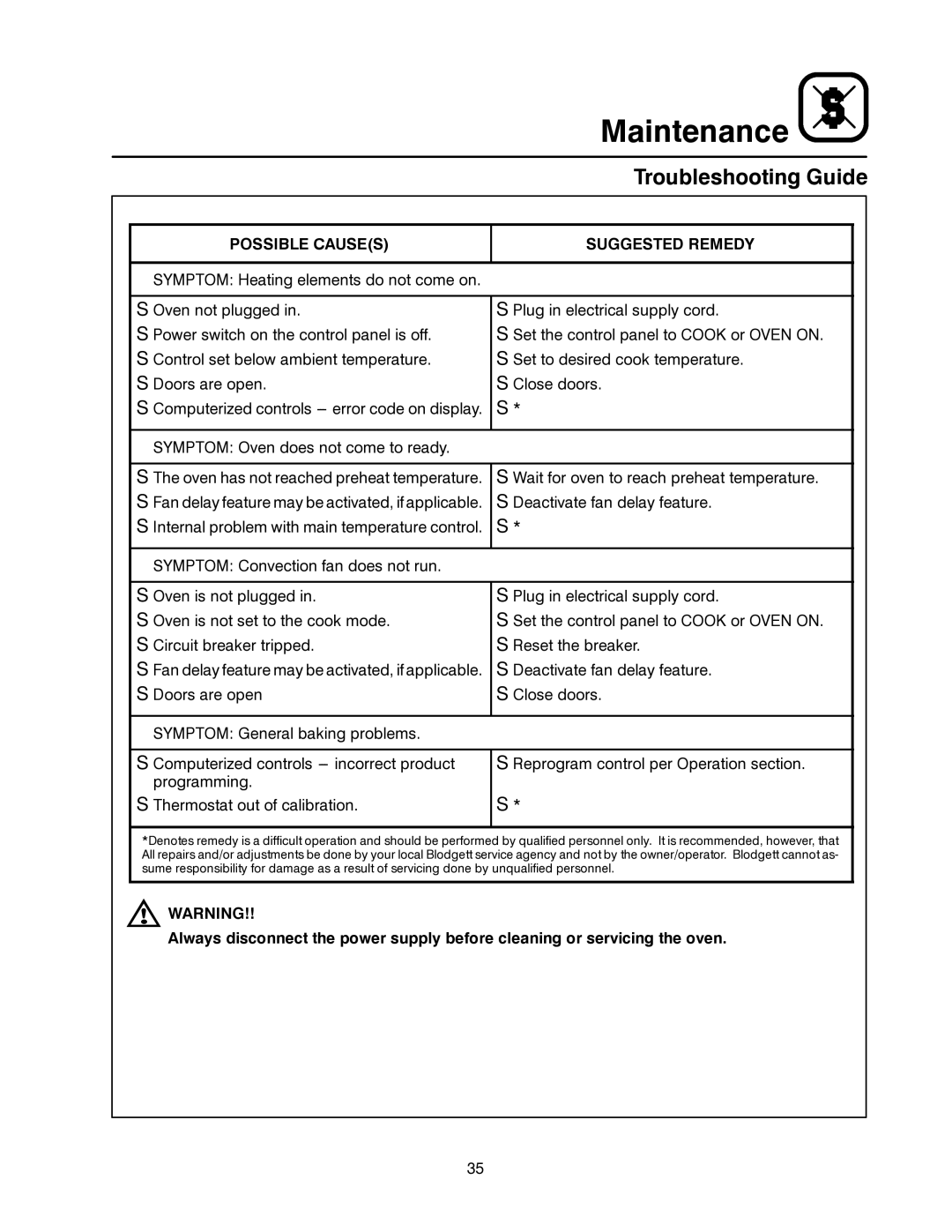 Blodgett MARK V manual Troubleshooting Guide, Possible Causes Suggested Remedy 