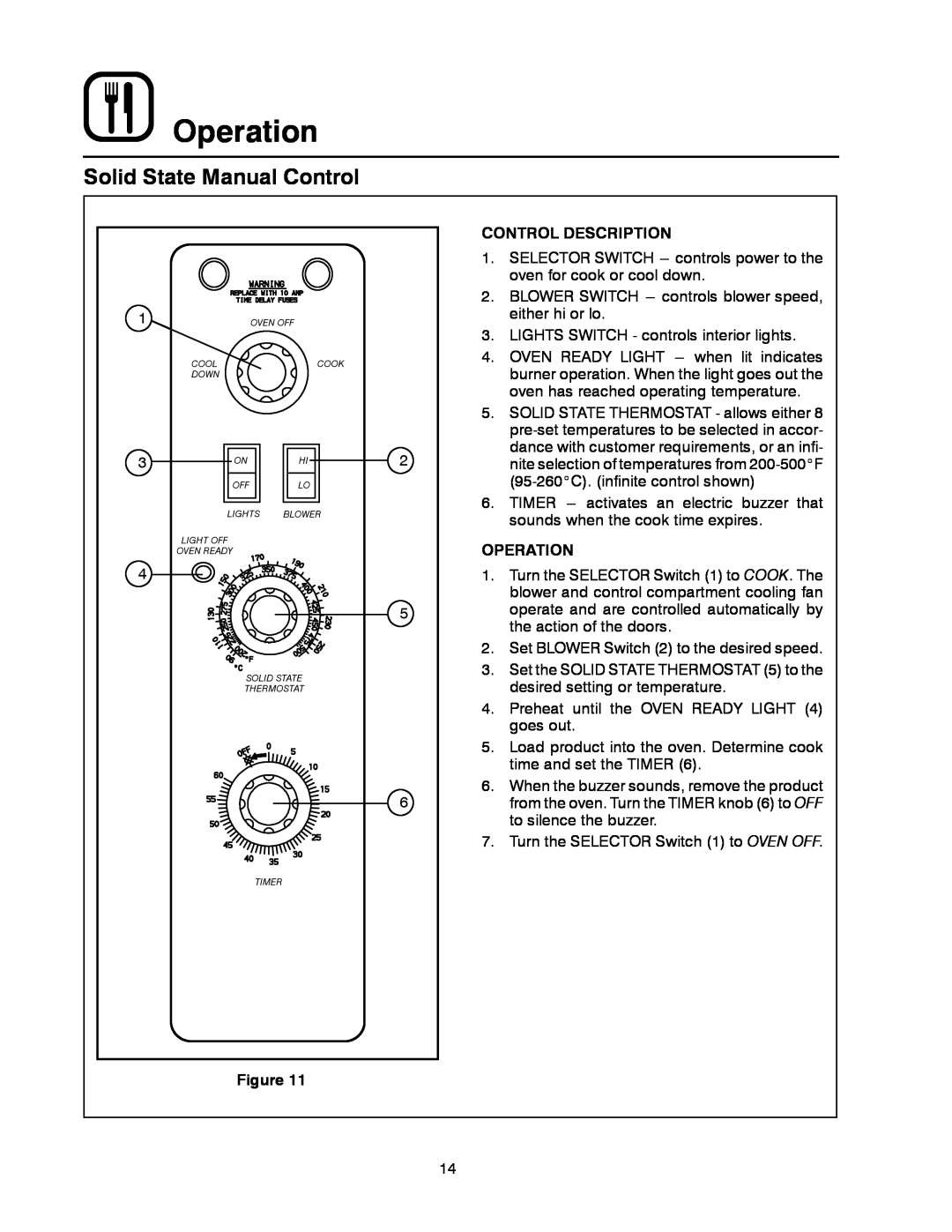 Blodgett MARK V manual Operation, Solid State Manual Control, Control Description 