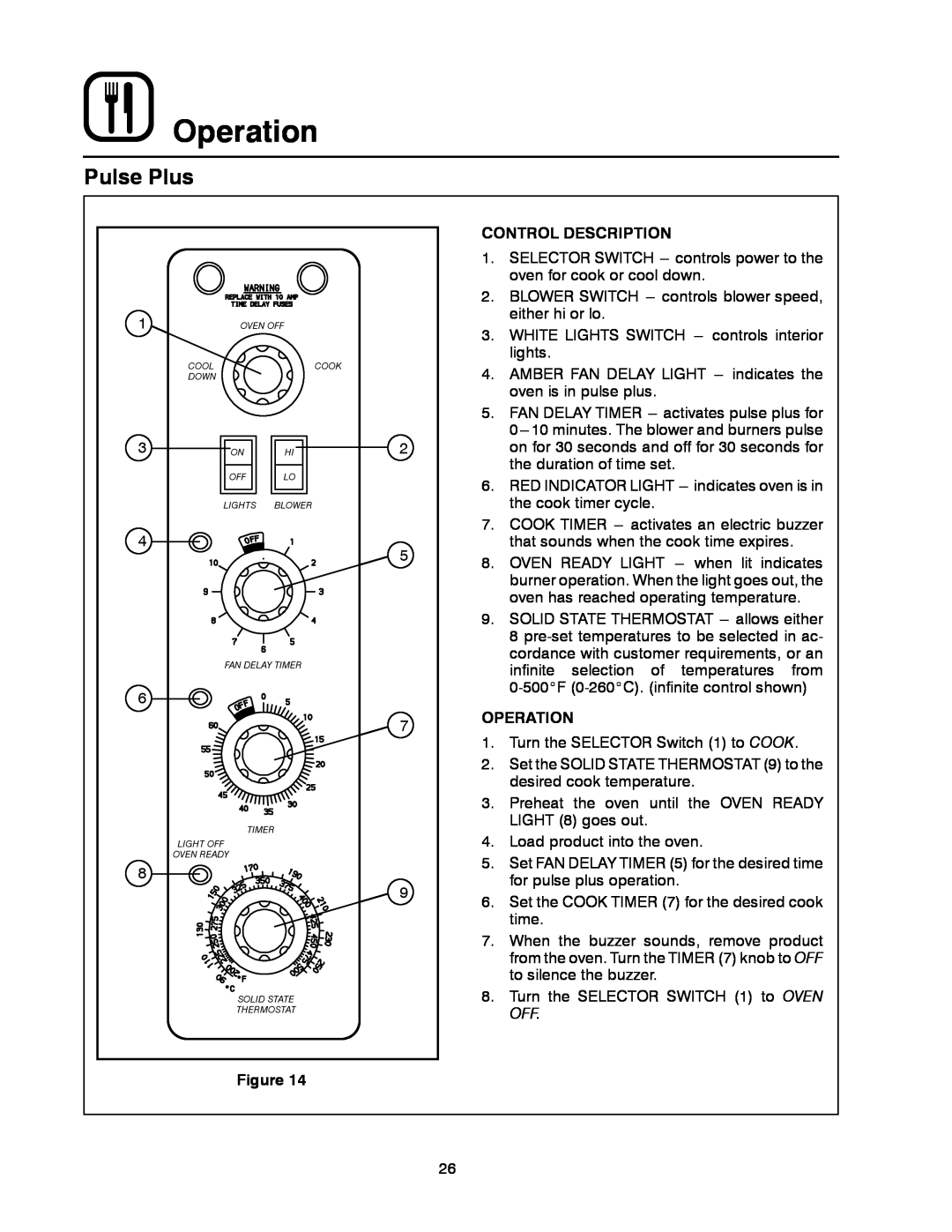 Blodgett MARK V manual Operation, Pulse Plus, Control Description 