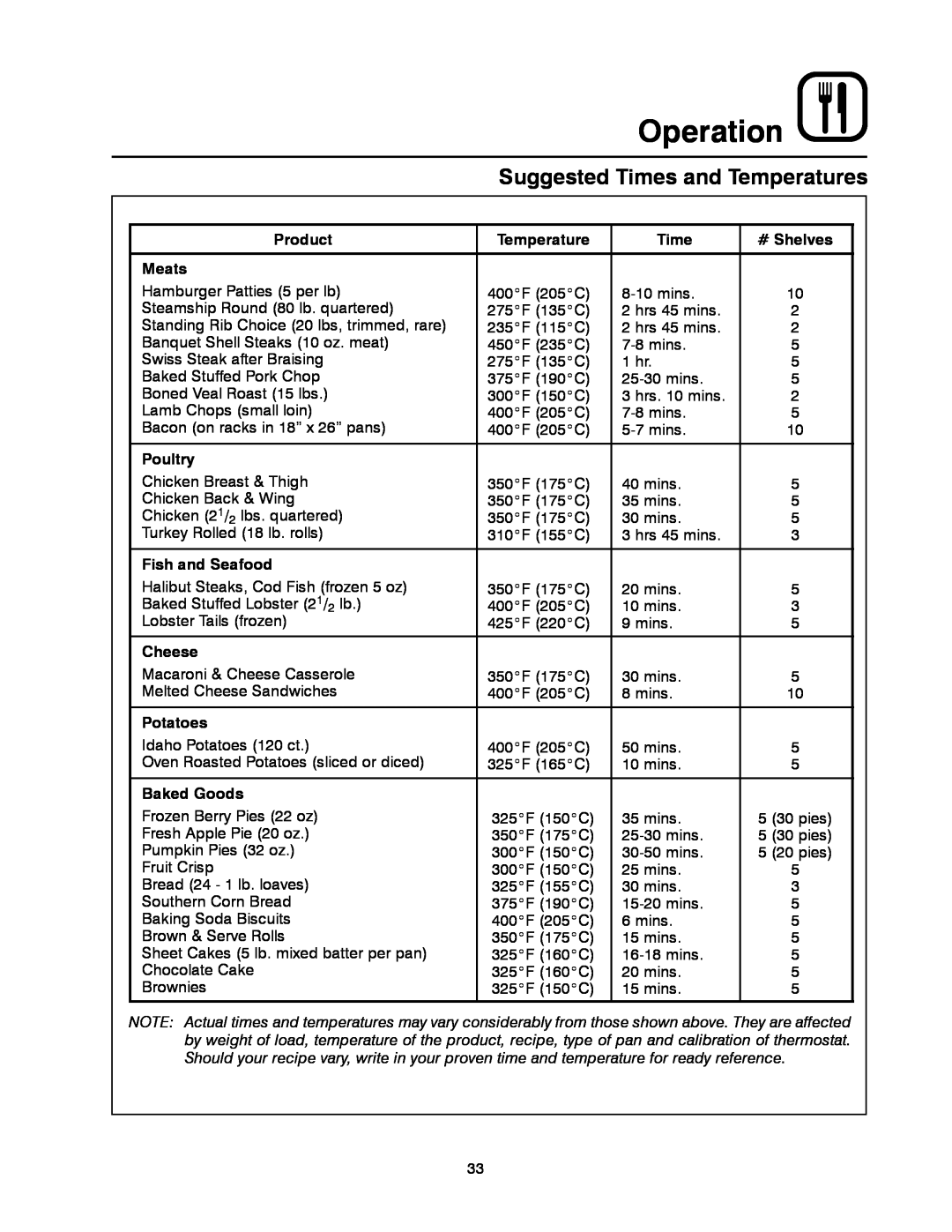 Blodgett MARK V Operation, Suggested Times and Temperatures, Product, # Shelves, Meats, Poultry, Fish and Seafood, Cheese 