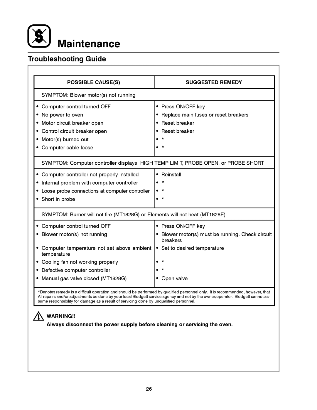 Blodgett MT1828G, MT1828E manual Troubleshooting Guide, Possible Causes Suggested Remedy 