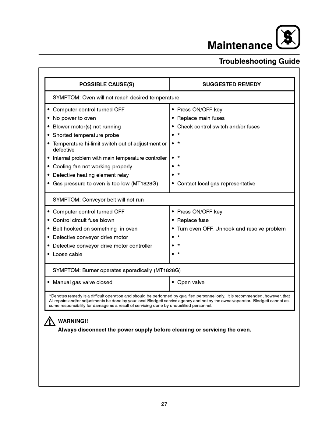 Blodgett MT1828E, MT1828G manual Troubleshooting Guide 