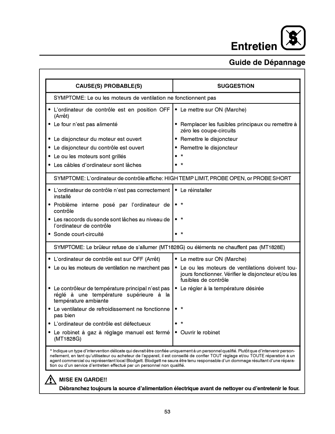 Blodgett MT1828E, MT1828G manual Guide de Dépannage, Causes Probables Suggestion 