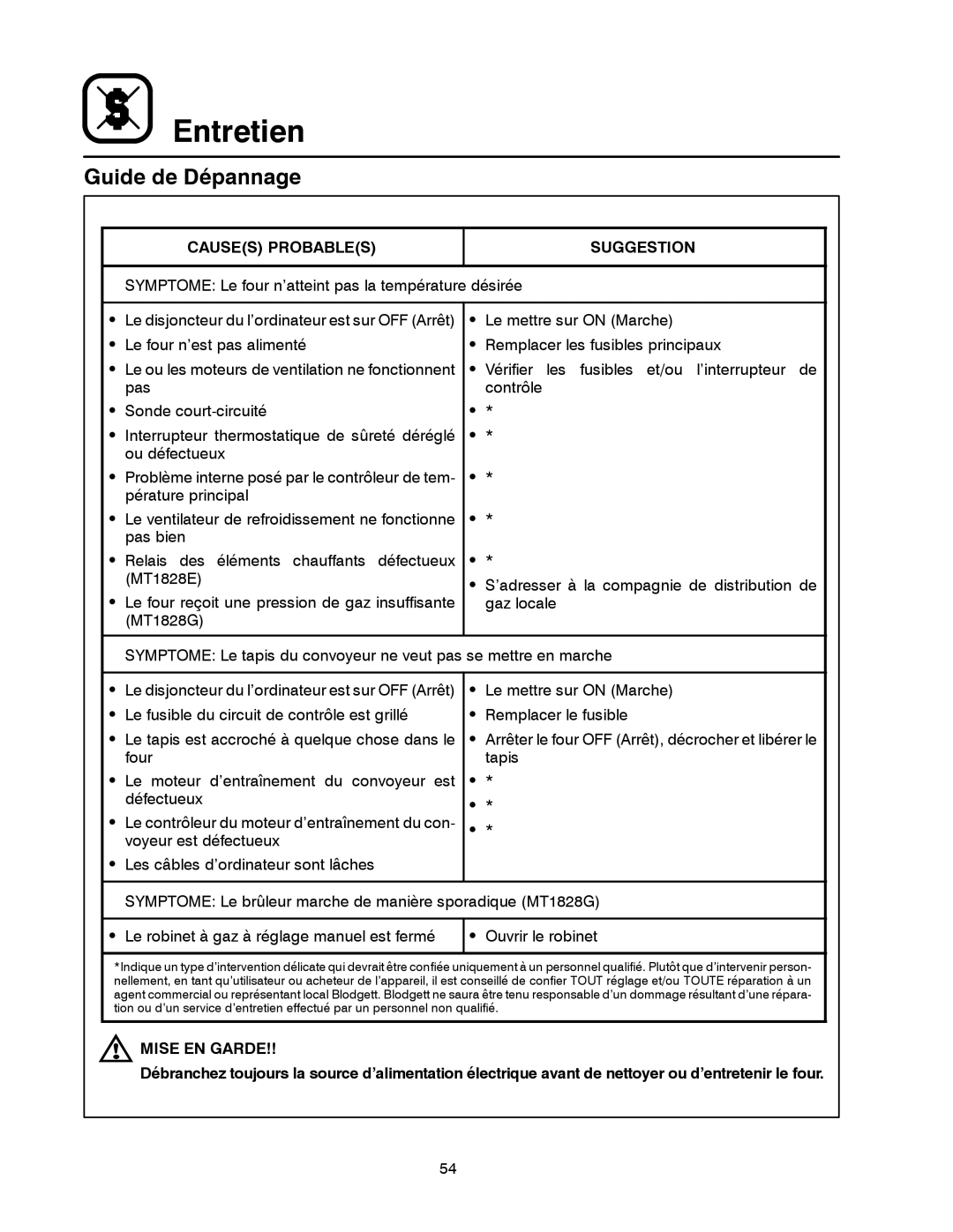 Blodgett MT1828G, MT1828E manual Guide de Dépannage 