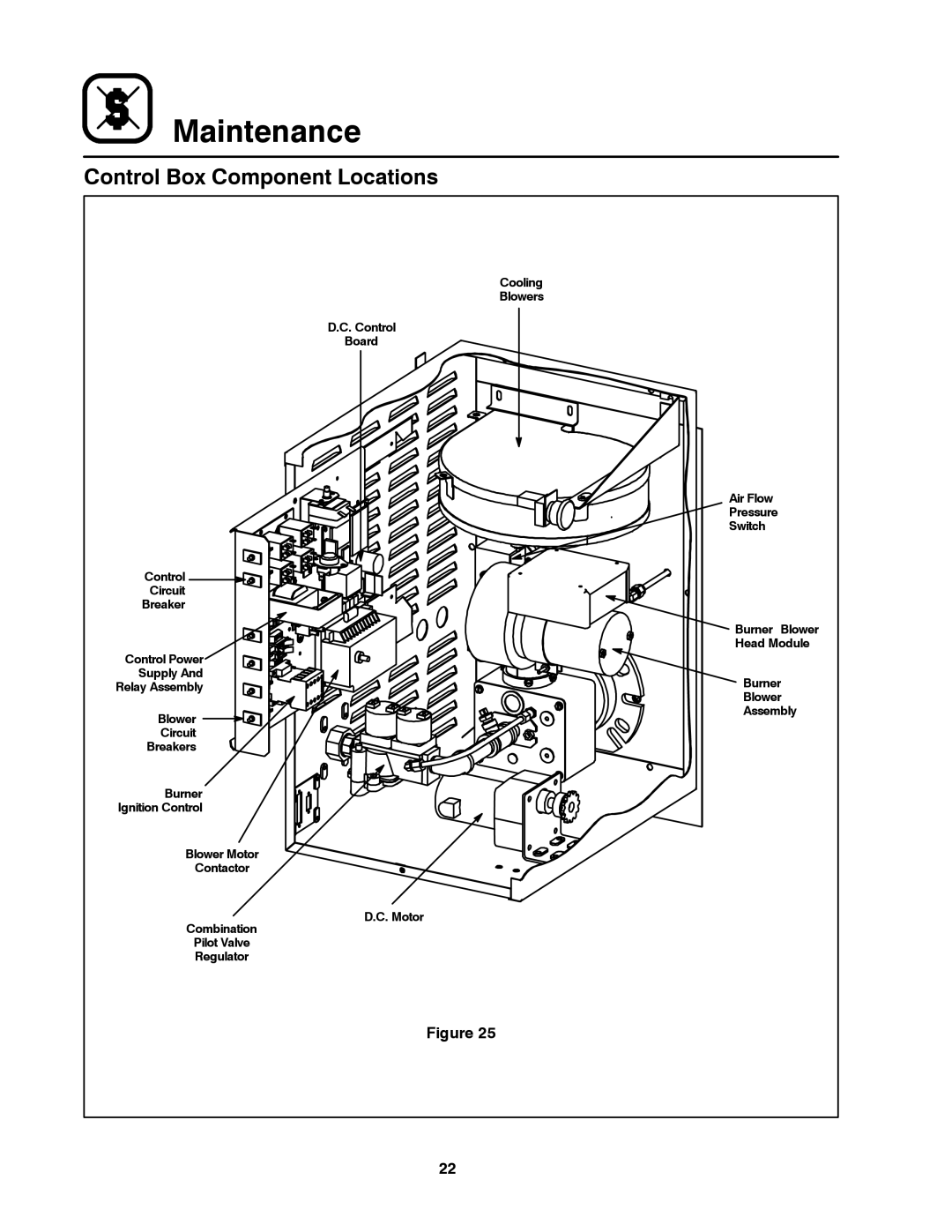 Blodgett MT3855G-G manual Control Box Component Locations 