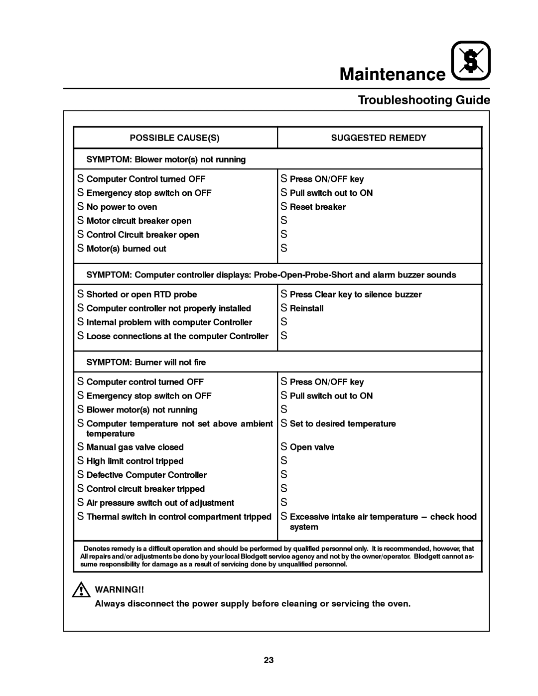 Blodgett MT3855G-G manual Troubleshooting Guide, Possible Causes Suggested Remedy 