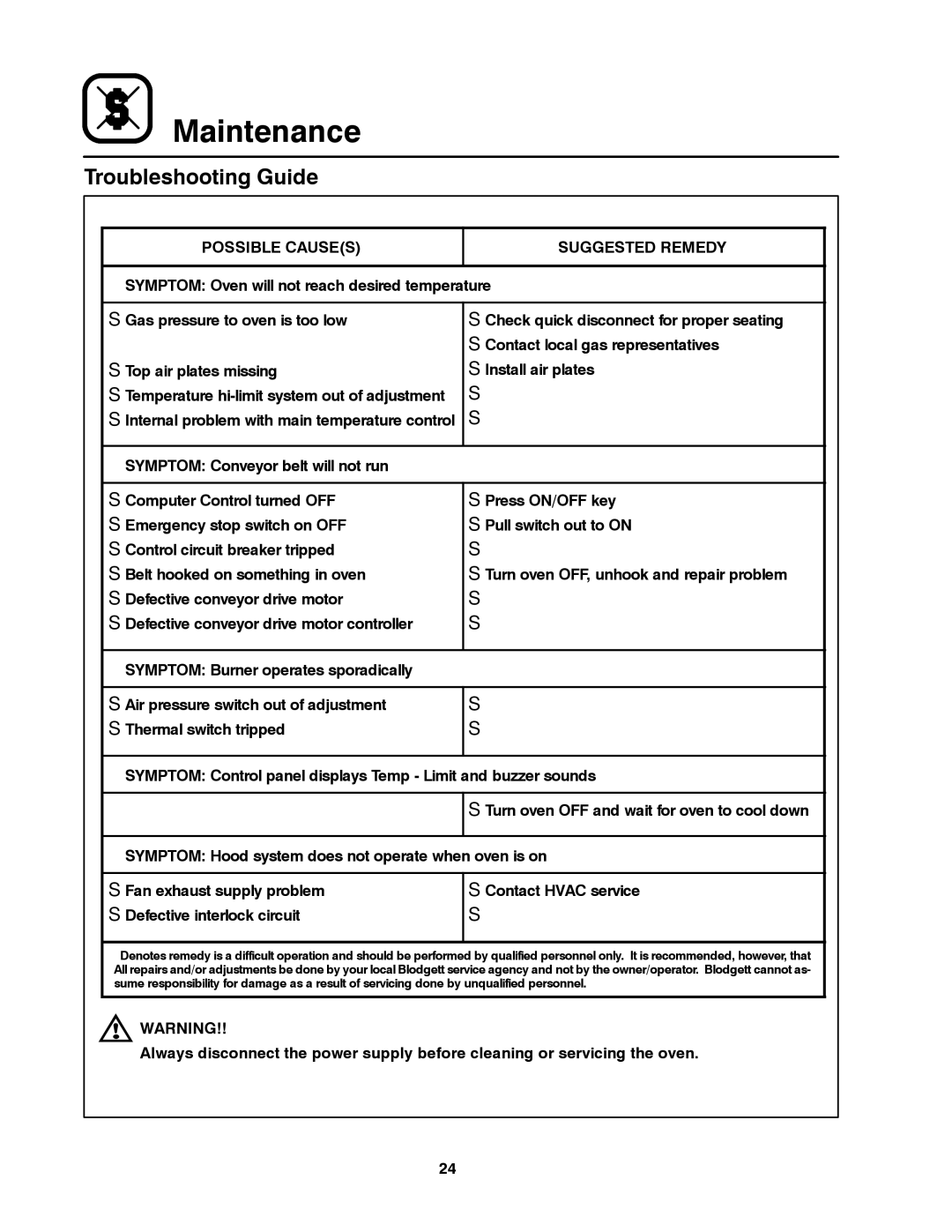 Blodgett MT3855G-G manual Troubleshooting Guide 