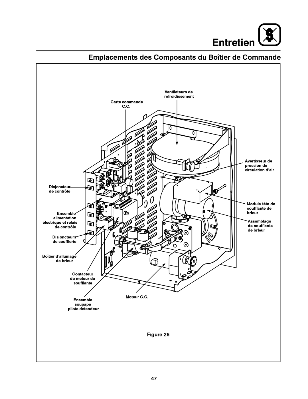 Blodgett MT3855G-G manual Emplacements des Composants du Boîtier de Commande 