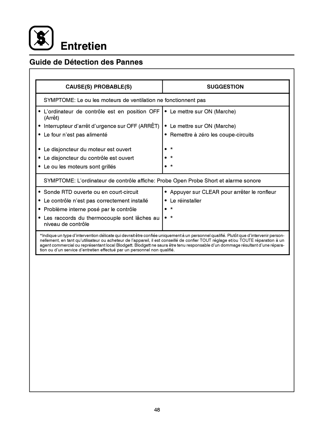 Blodgett MT3855G-G manual Guide de Détection des Pannes, Causes Probables Suggestion 