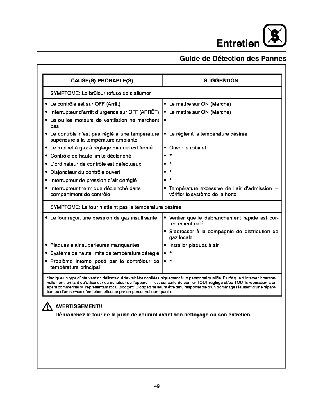 Blodgett MT3855G-G manual Guide de Détection des Pannes, Entretien 