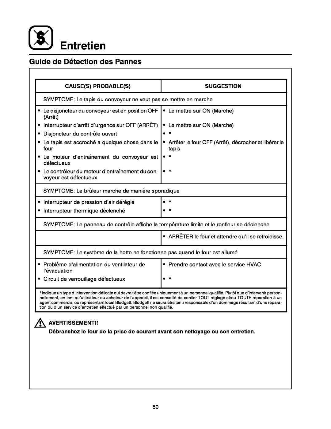 Blodgett MT3855G-G manual Entretien, Guide de Détection des Pannes 