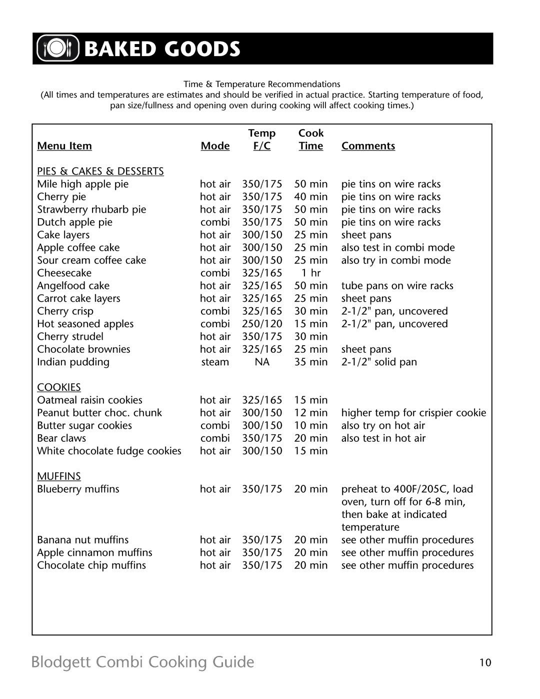 Blodgett R11021 manual Baked Goods, Pies & Cakes & Desserts, Cookies, Muffins 