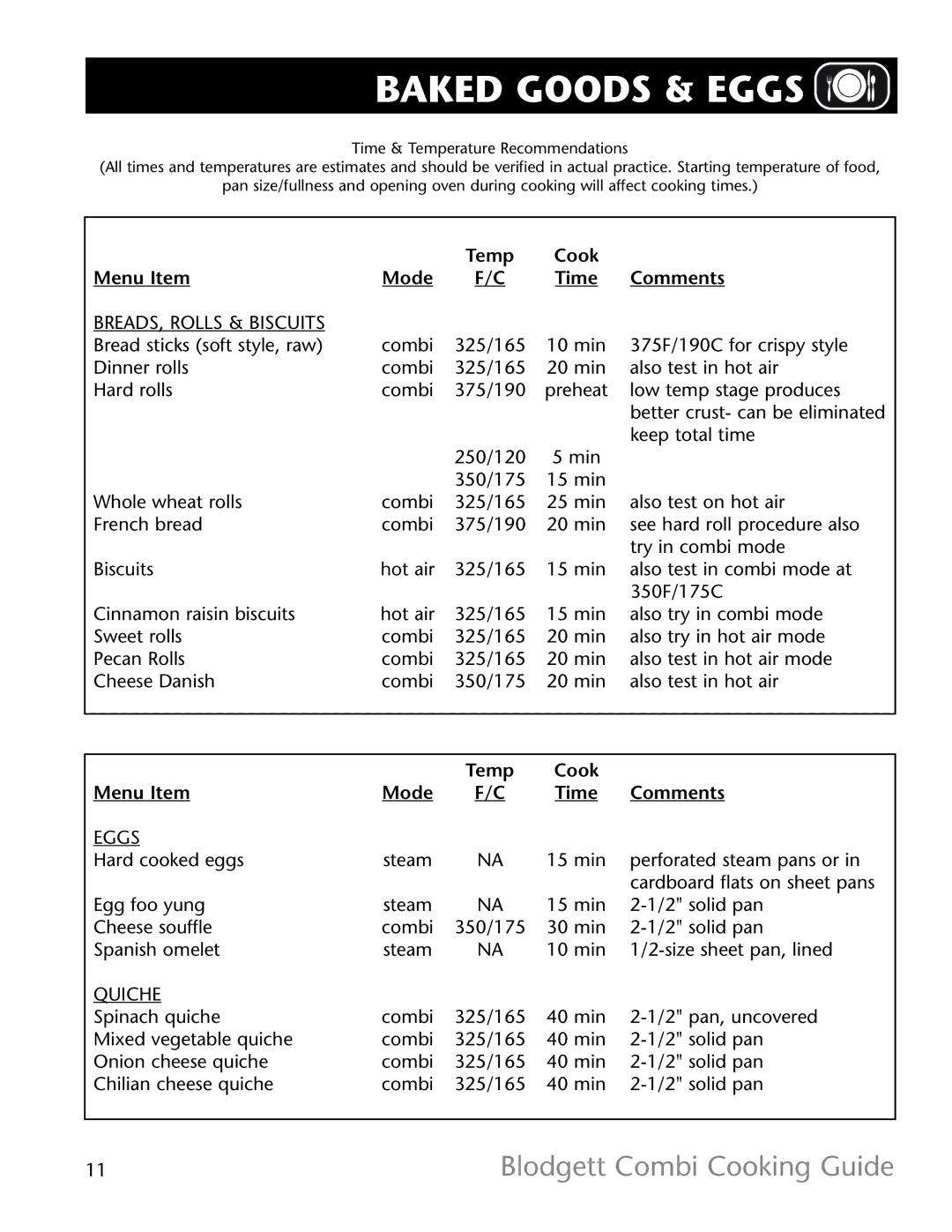 Blodgett R11021 manual Baked Goods & Eggs, BREADS, Rolls & Biscuits, Quiche 