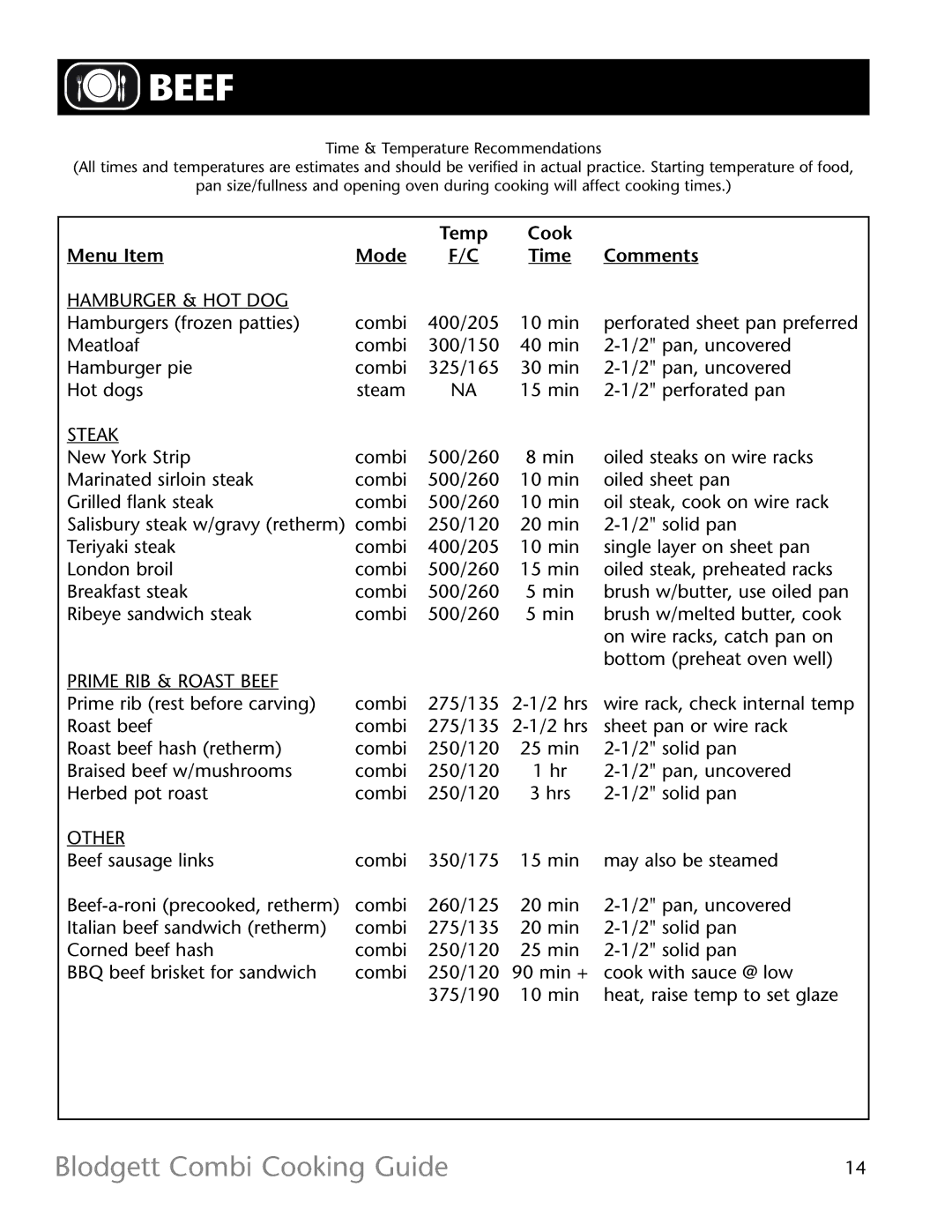 Blodgett R11021 manual Beef, Hamburger & HOT DOG, Steak 