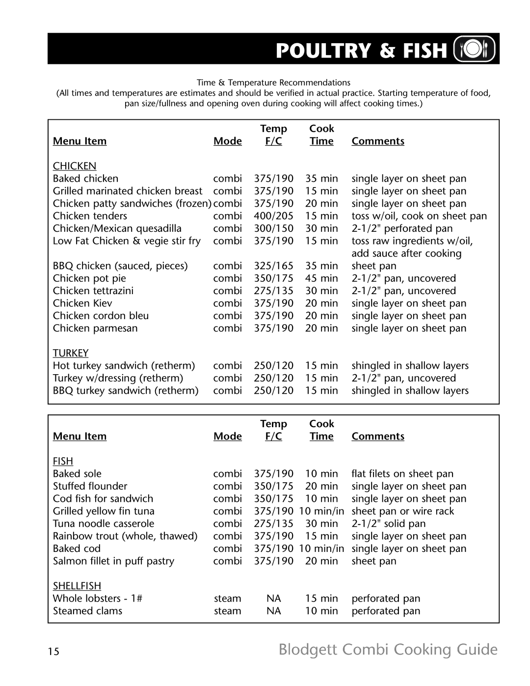 Blodgett R11021 manual Poultry & Fish, Chicken, Turkey, Shellfish 