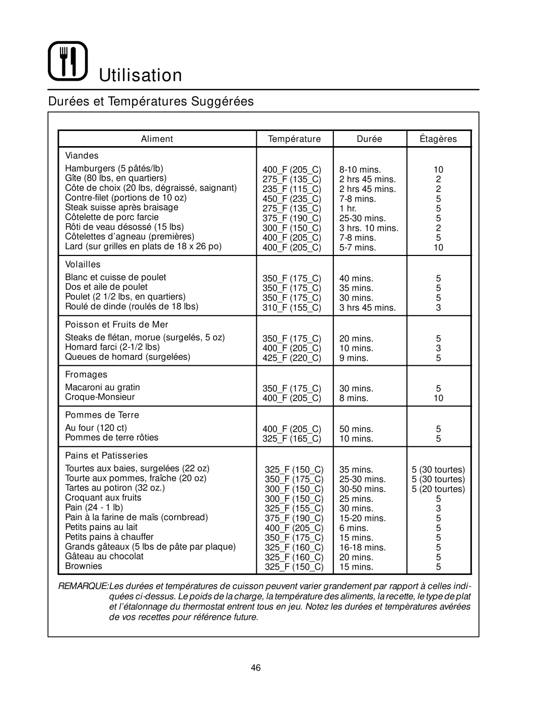 Blodgett RE Series manual Durées et Températures Suggérées 