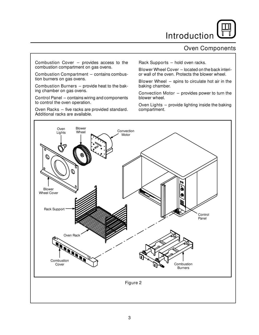 Blodgett RE Series manual Oven Components 