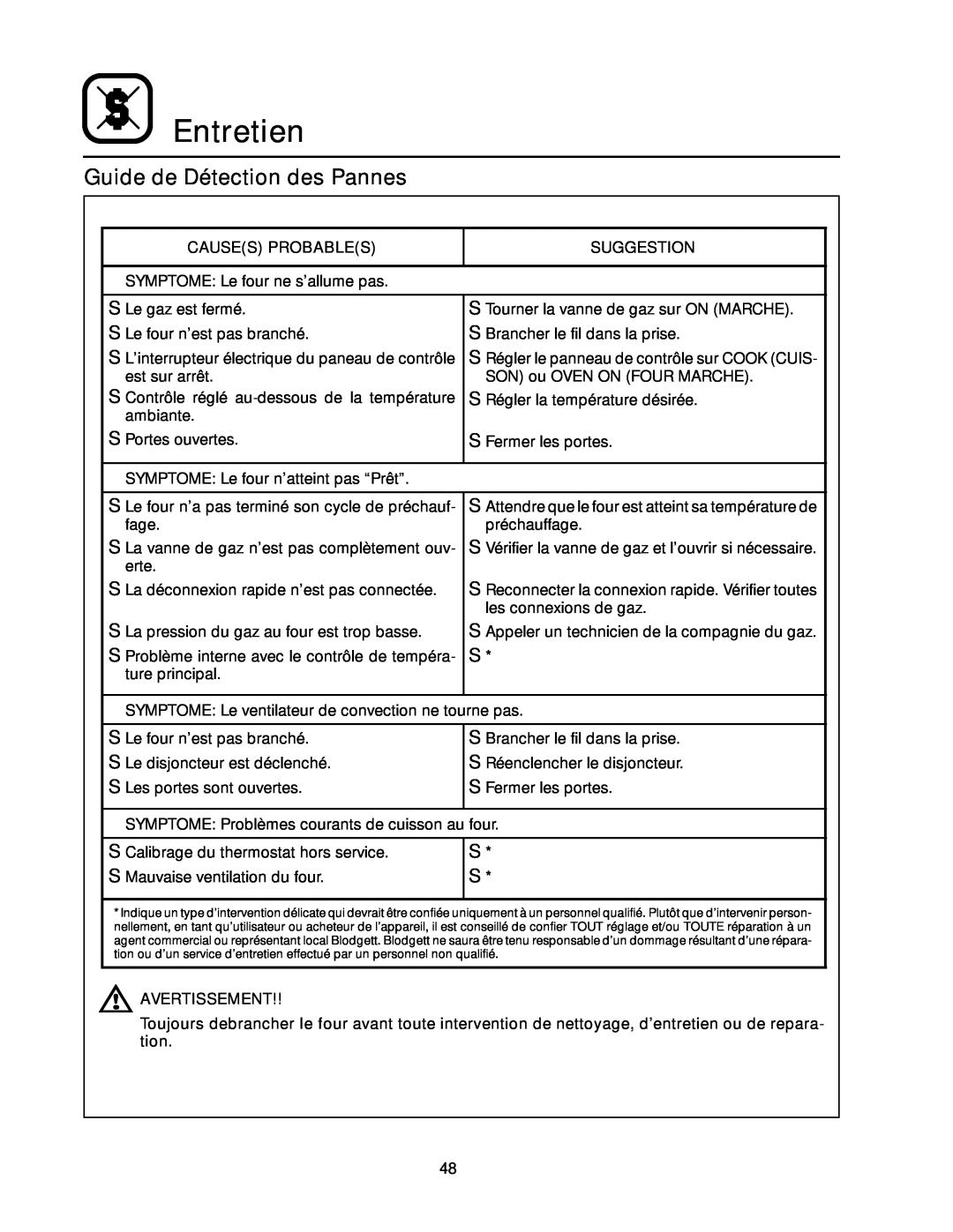 Blodgett RE Series manual Guide de Détection des Pannes, Entretien 
