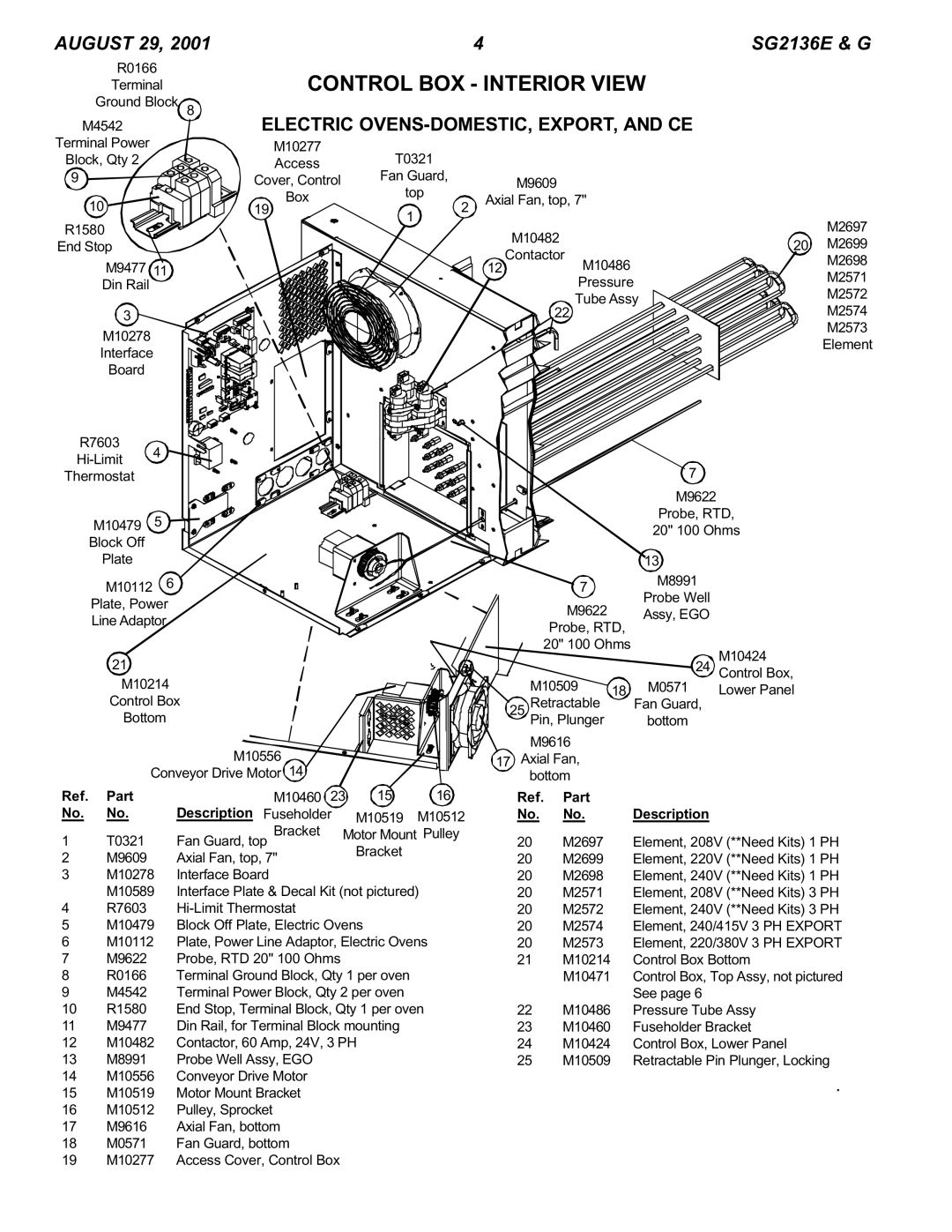 Blodgett SG2136 E & G manual Control BOX Interior View, Electric OVENS-DOMESTIC, EXPORT, and CE 