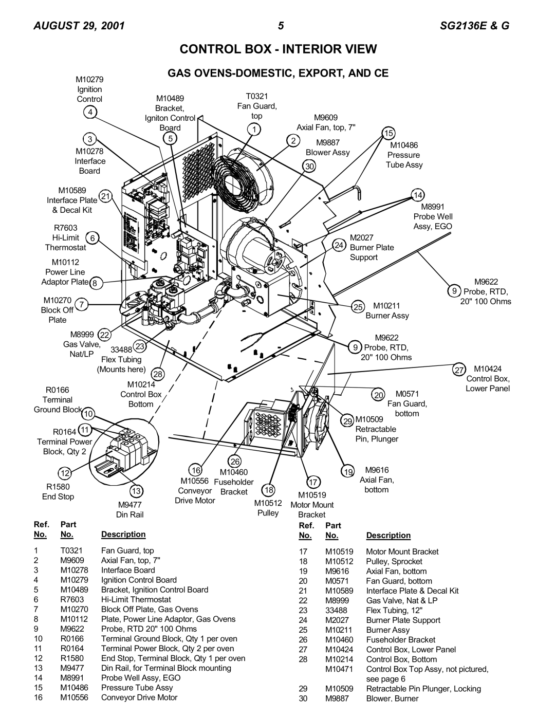 Blodgett SG2136 E & G manual GAS OVENS-DOMESTIC, EXPORT, and CE 