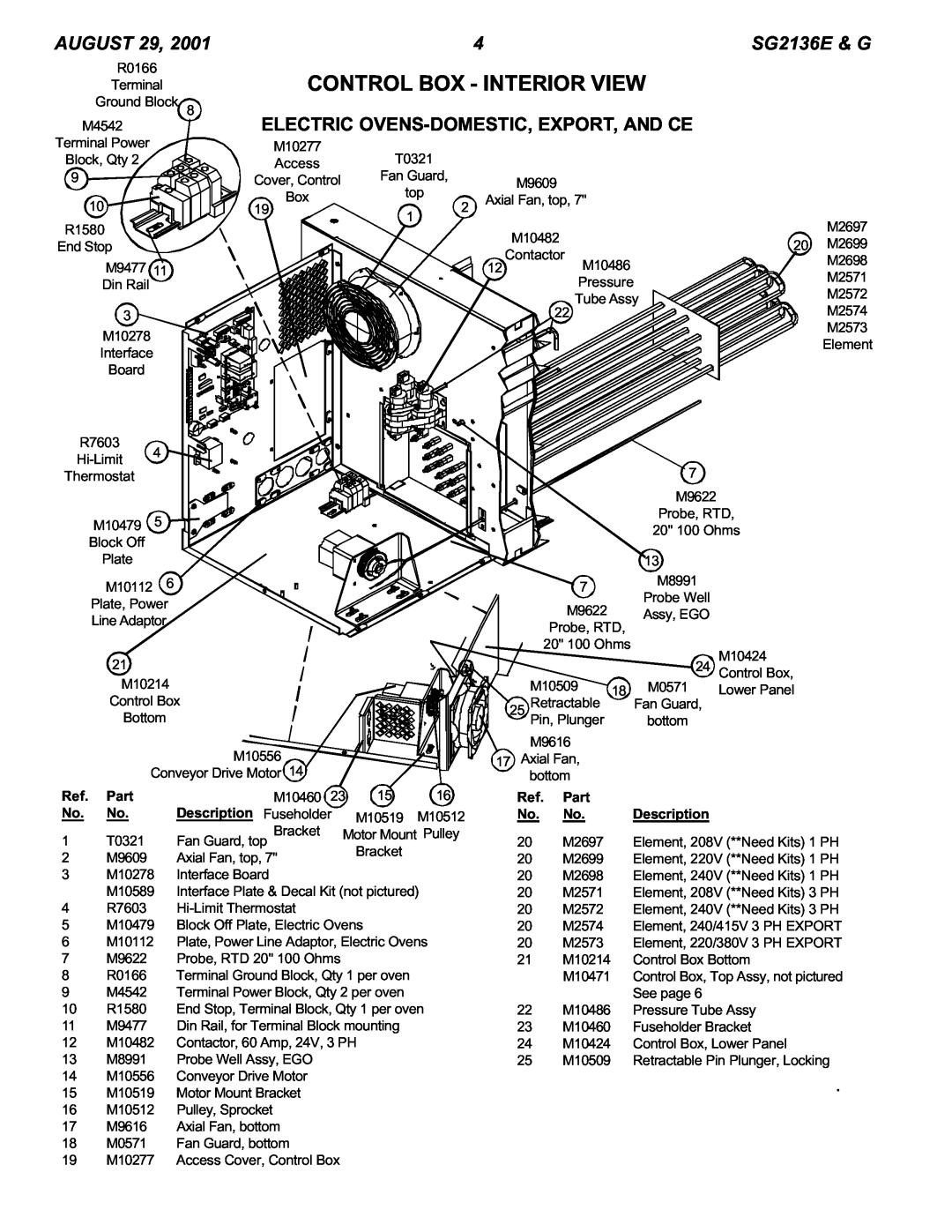 Blodgett SG2136 E & G manual Electric Ovens-Domestic, Export, And Ce, Part, Description Fuseholder 