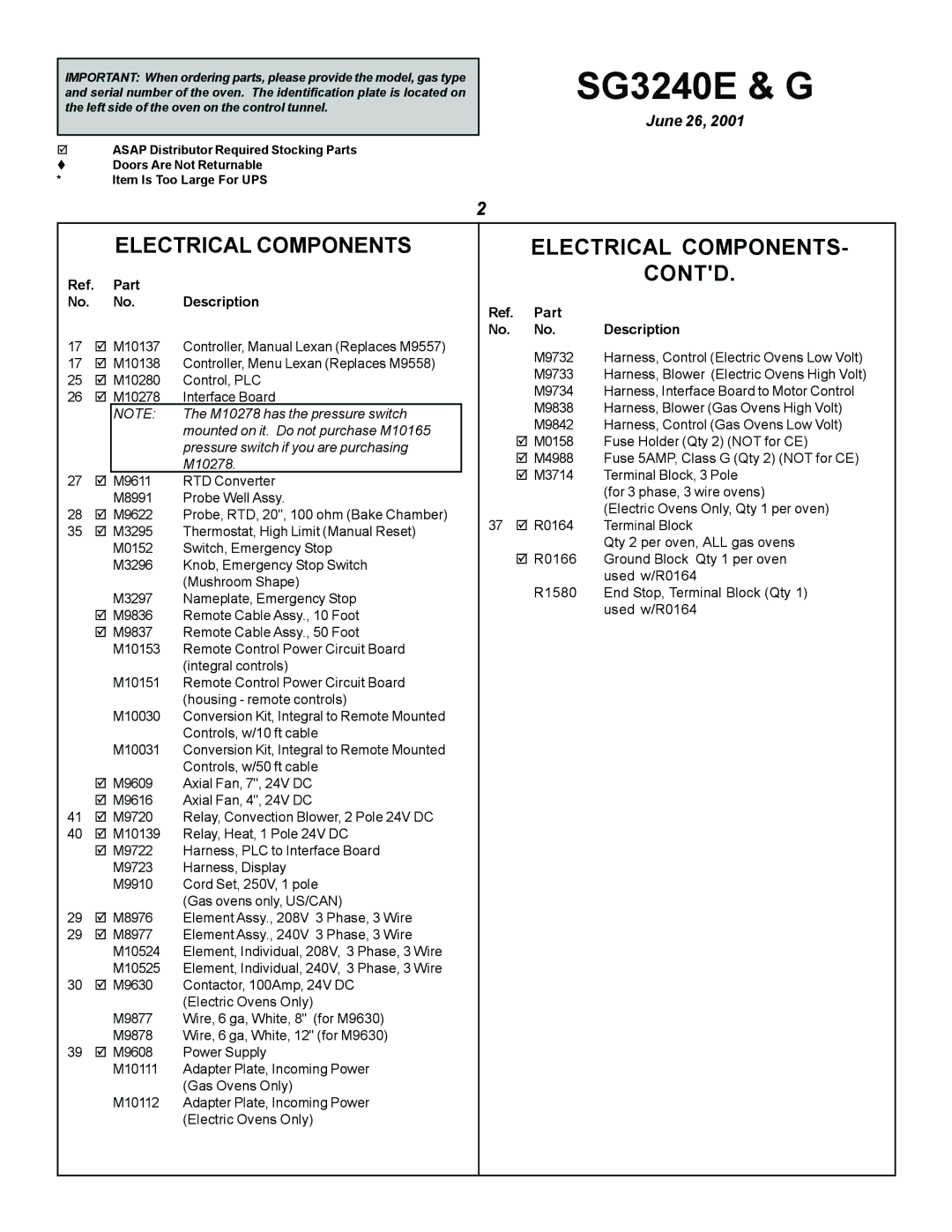 Blodgett SG3240G, SG3240E manual Electrical Components Contd, Part Description, Ref. Part No. No. Description 