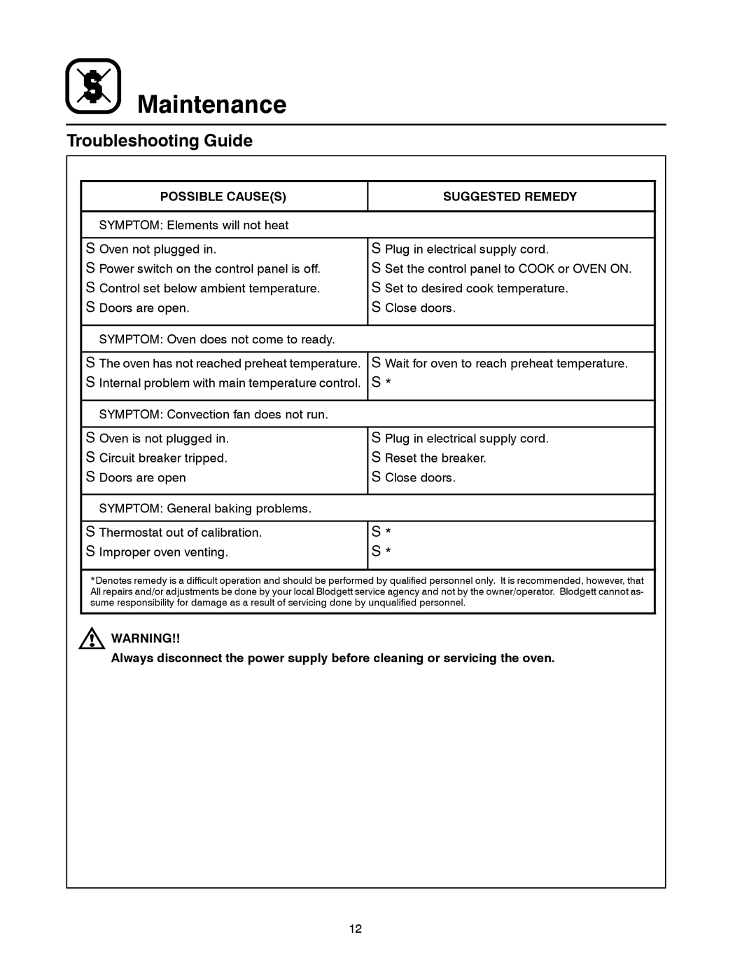 Blodgett SHO-E manual Troubleshooting Guide, Possible Causes Suggested Remedy 