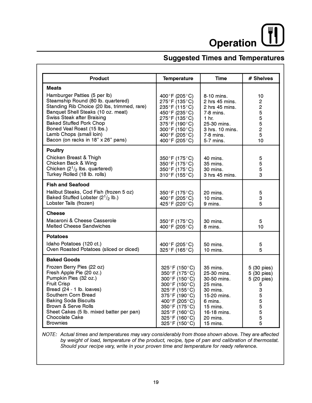 Blodgett SHO-G manual Product Temperature Time # Shelves Meats, Poultry, Fish and Seafood, Cheese, Potatoes, Baked Goods 