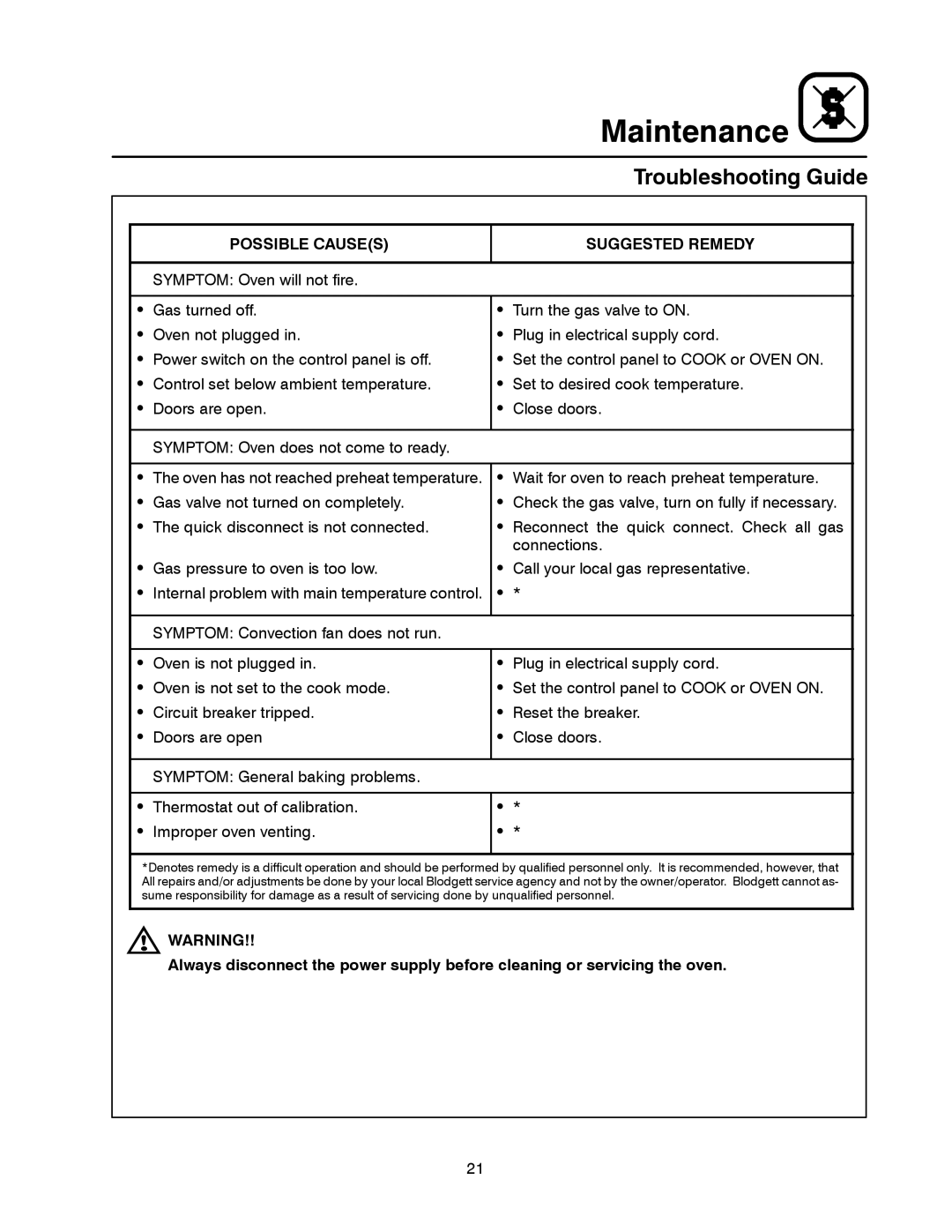 Blodgett SHO-G manual Troubleshooting Guide, Possible Causes Suggested Remedy 