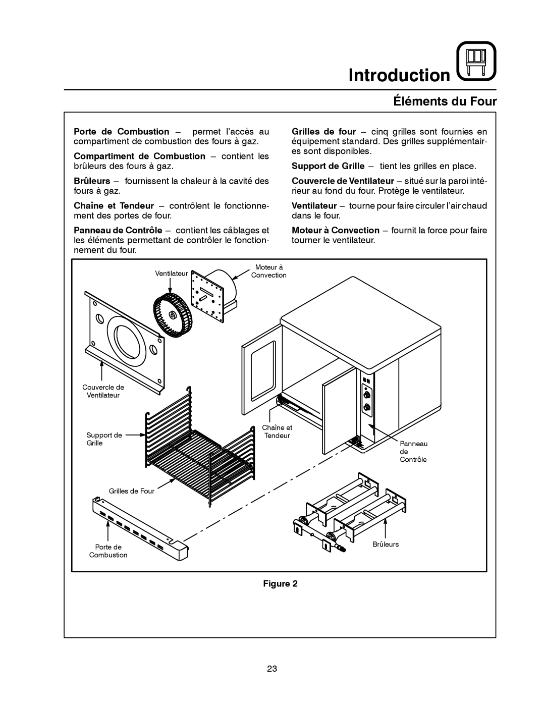 Blodgett SHO-G manual Éléments du Four 