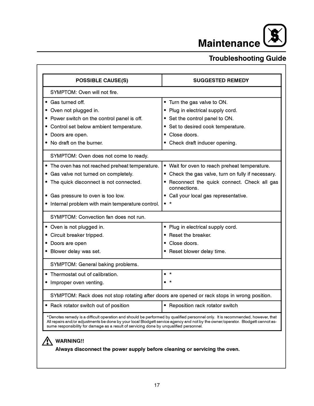 Blodgett XR8-G manual Troubleshooting Guide, Possible Causes Suggested Remedy 