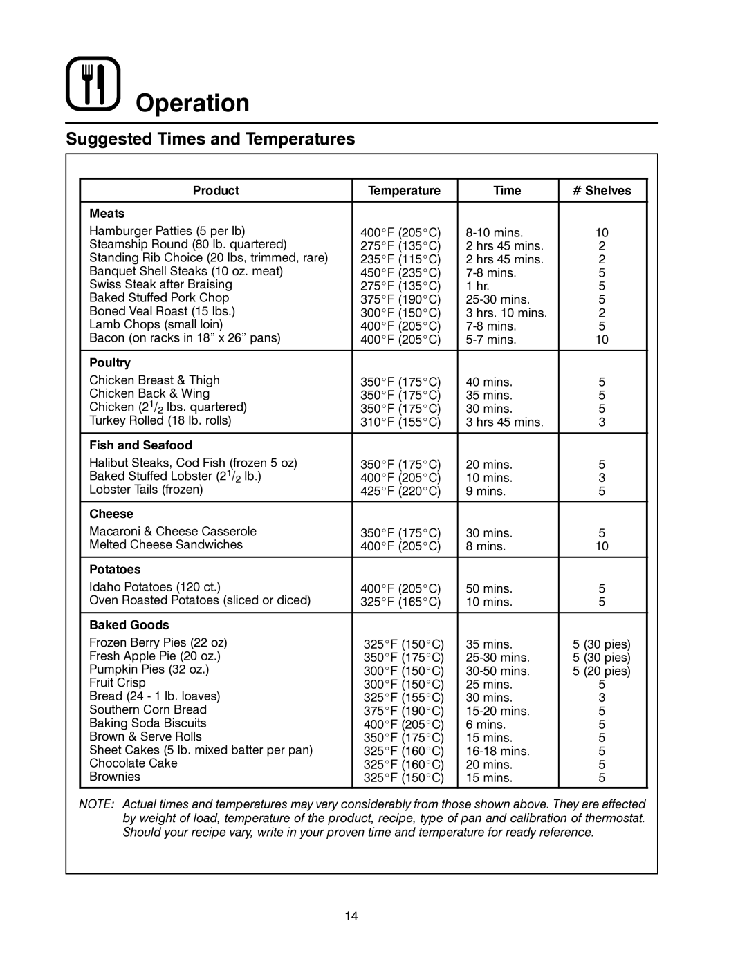 Blodgett ZEPHAIRE-E manual Suggested Times and Temperatures 