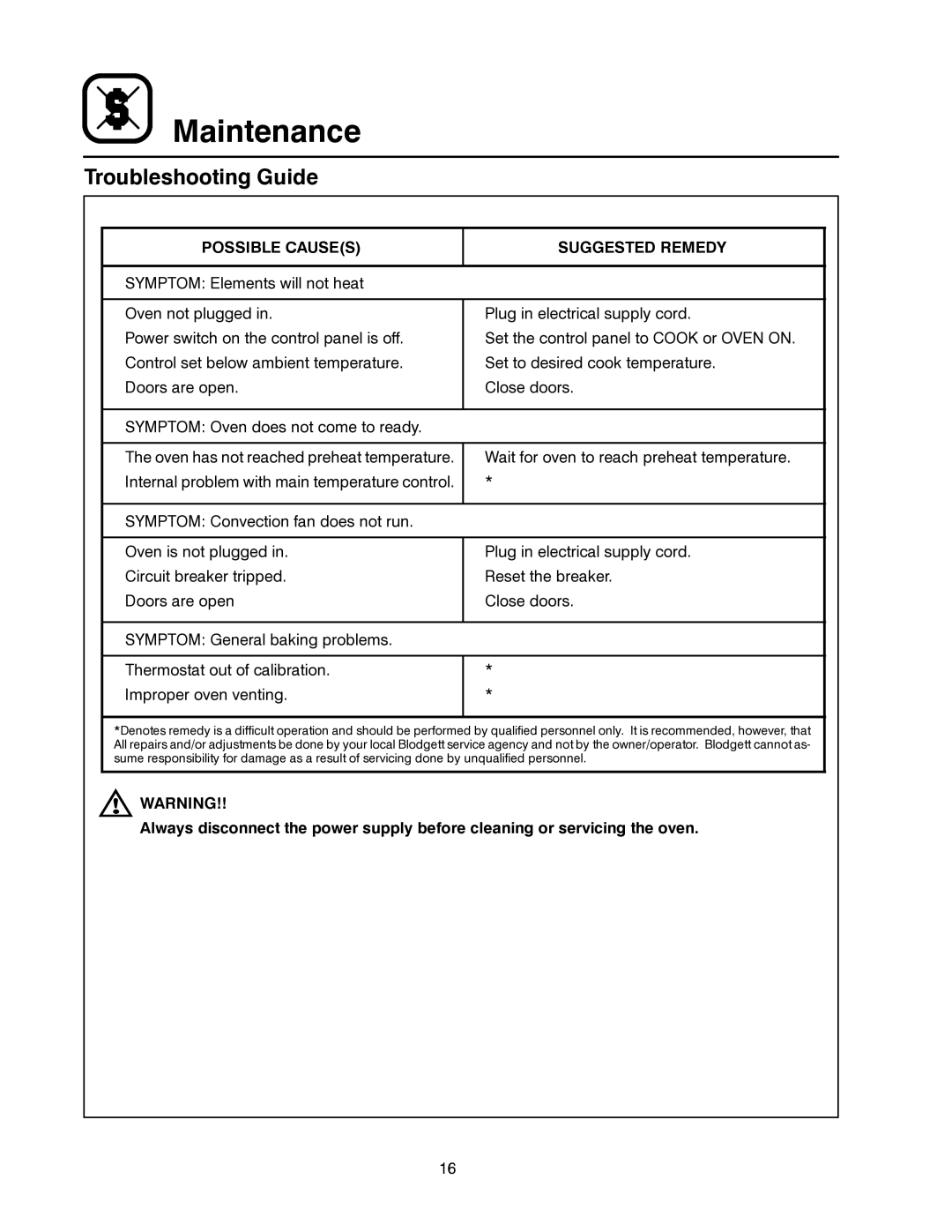 Blodgett ZEPHAIRE-E manual Troubleshooting Guide, Possible Causes Suggested Remedy 