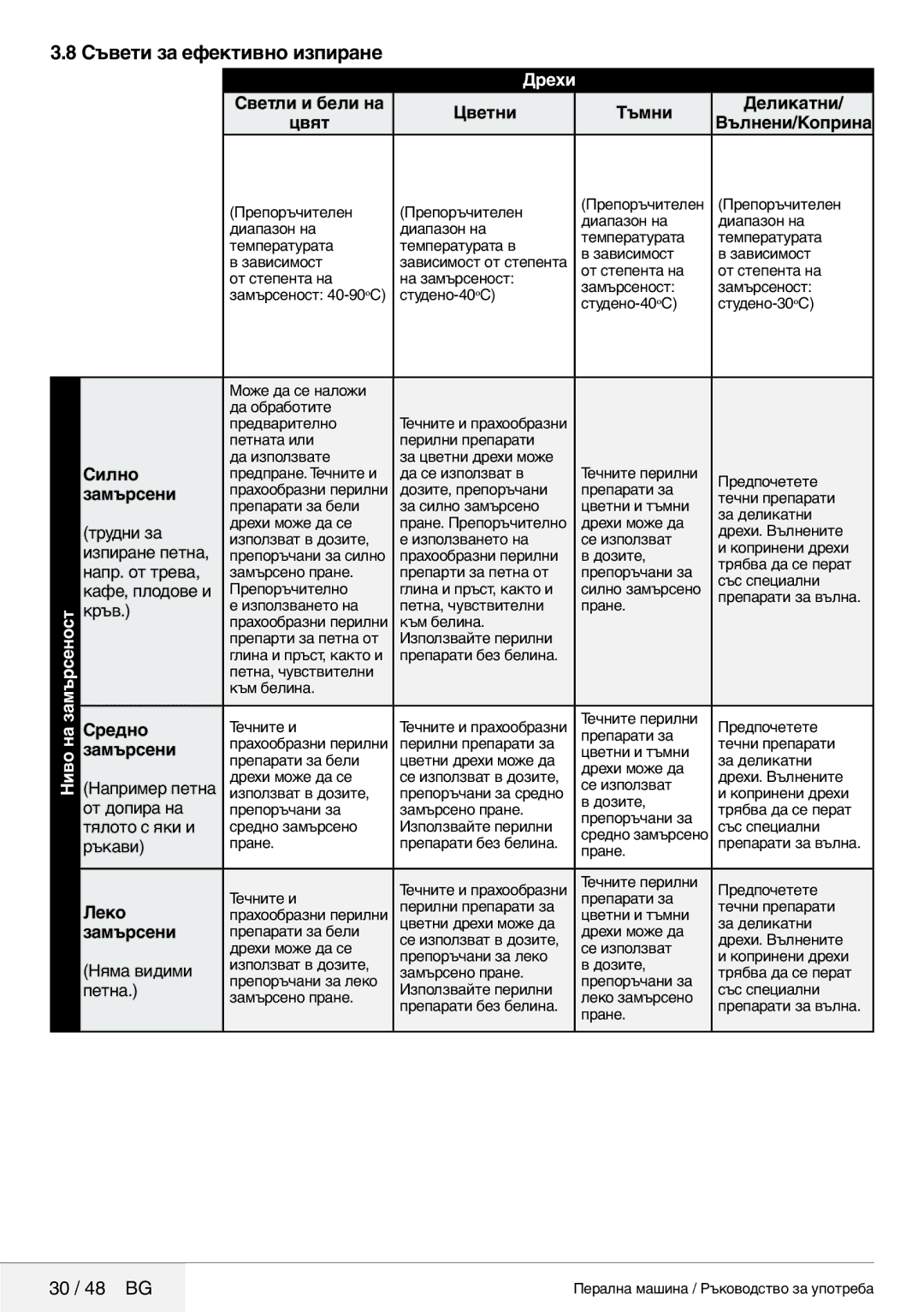 Blomberg 8629 wze40 user manual Съвети за ефективно изпиране 