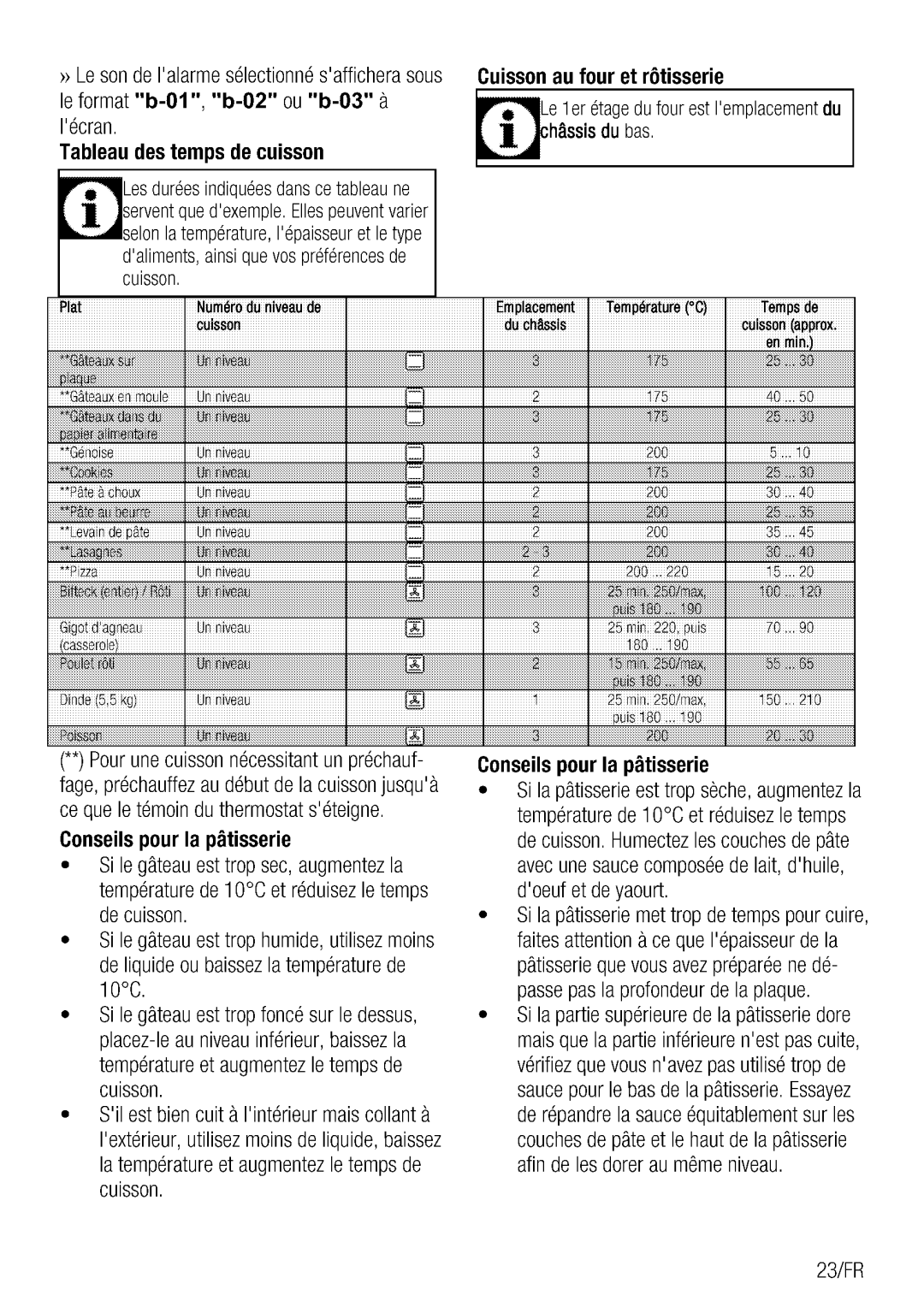 Blomberg BEO 5422 manual 