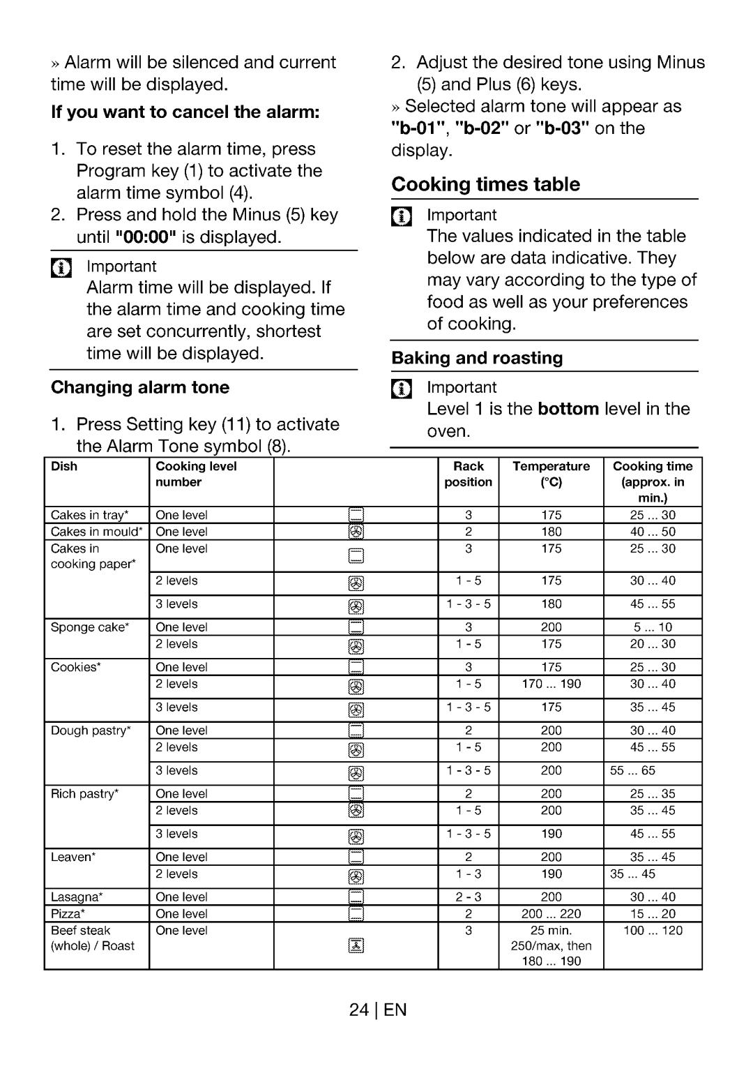 Blomberg BIO 7443 manual 