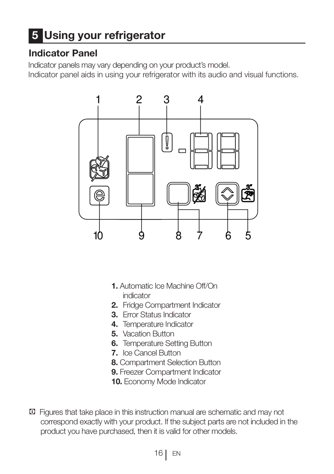 Blomberg BRFB1800SS, BRFB1800WHIM Using your refrigerator, Indicator Panel, Temperature Setting Button Ice Cancel Button 