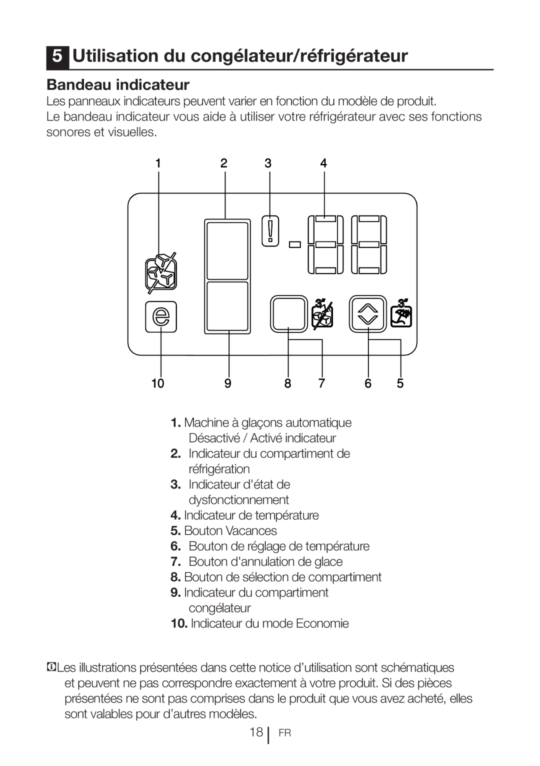 Blomberg BRFB1800SSIM, BRFB1800WHIM operating instructions Utilisation du congélateur/réfrigérateur, Bandeau indicateur 