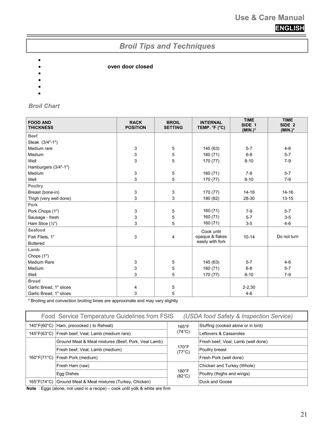 Blomberg BWOS 30100 manuel dutilisation Broil Tips and Techniques, Broil Chart 