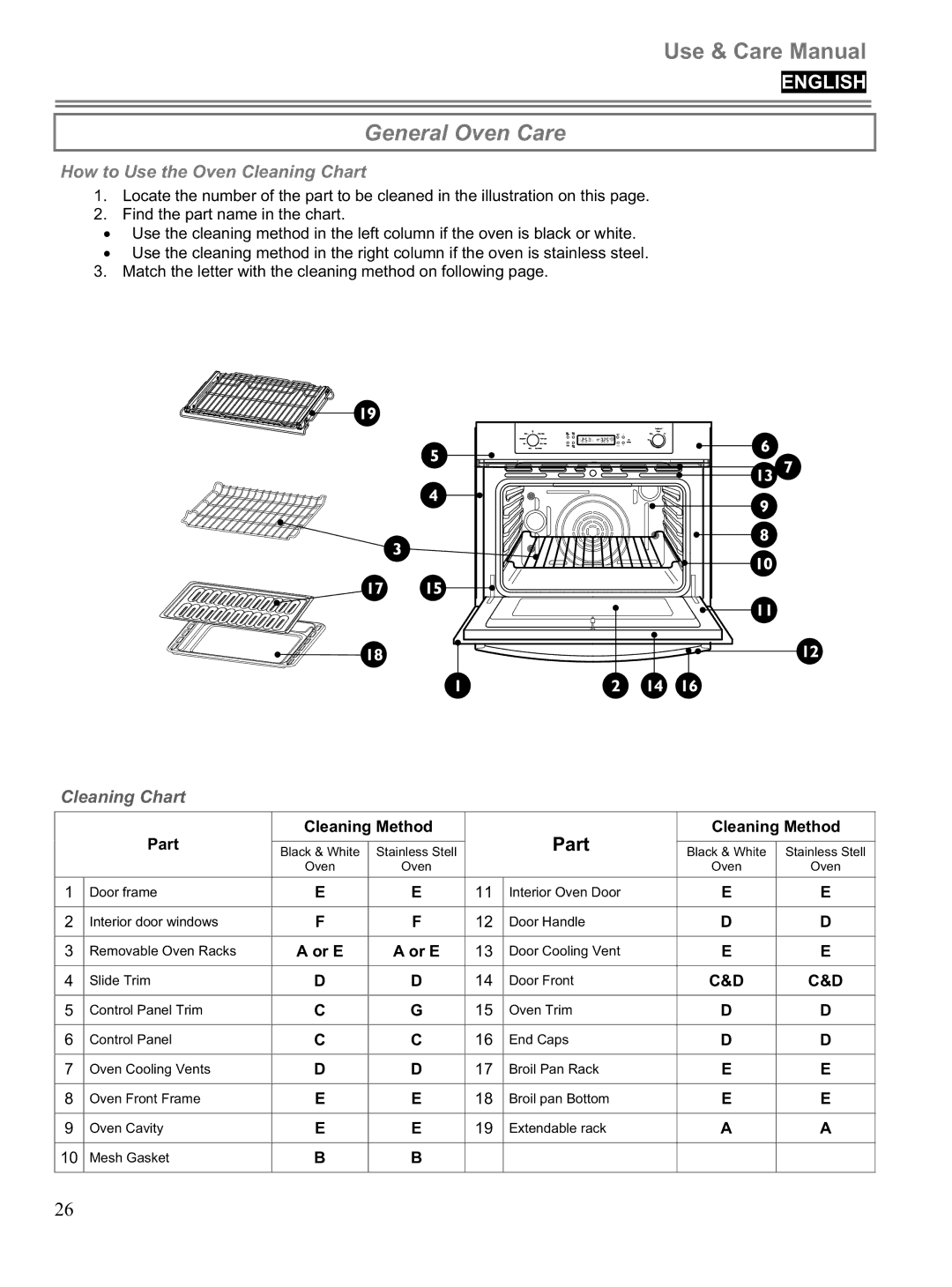 Blomberg BWOS 30100 manuel dutilisation General Oven Care, How to Use the Oven Cleaning Chart 