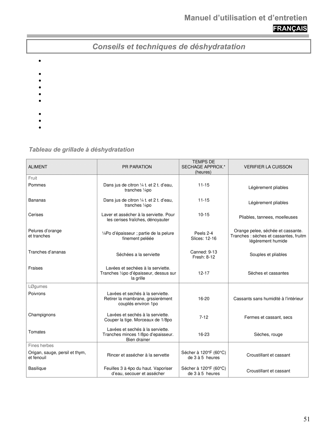 Blomberg BWOS 30100 manuel dutilisation Conseils et techniques de déshydratation, Tableau de grillade à déshydratation 