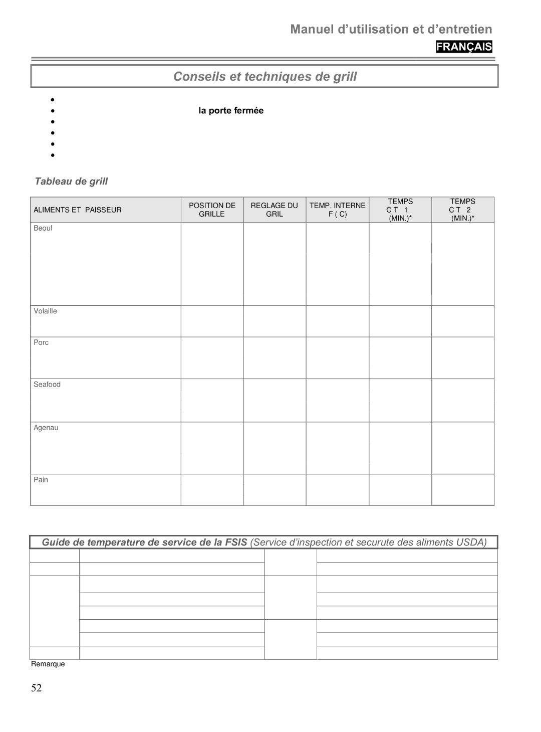 Blomberg BWOS 30100 manuel dutilisation Conseils et techniques de grill, Tableau de grill 