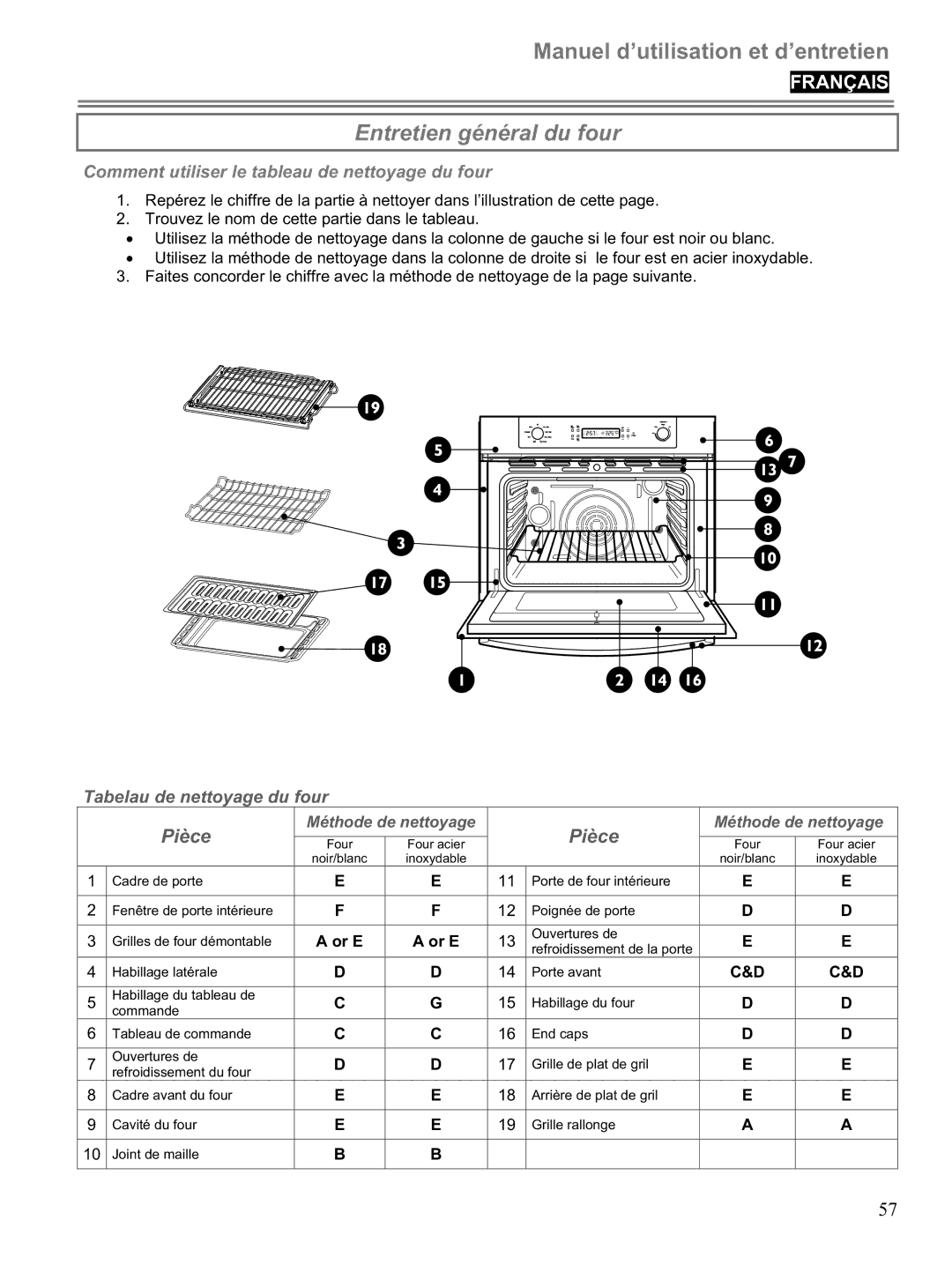 Blomberg BWOS 30100 manuel dutilisation Entretien général du four, Comment utiliser le tableau de nettoyage du four 