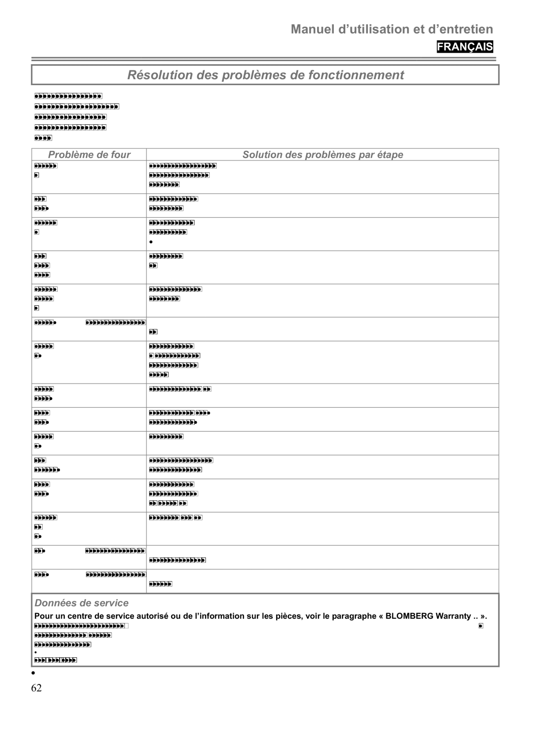 Blomberg BWOS 30100 manuel dutilisation Résolution des problèmes de fonctionnement 