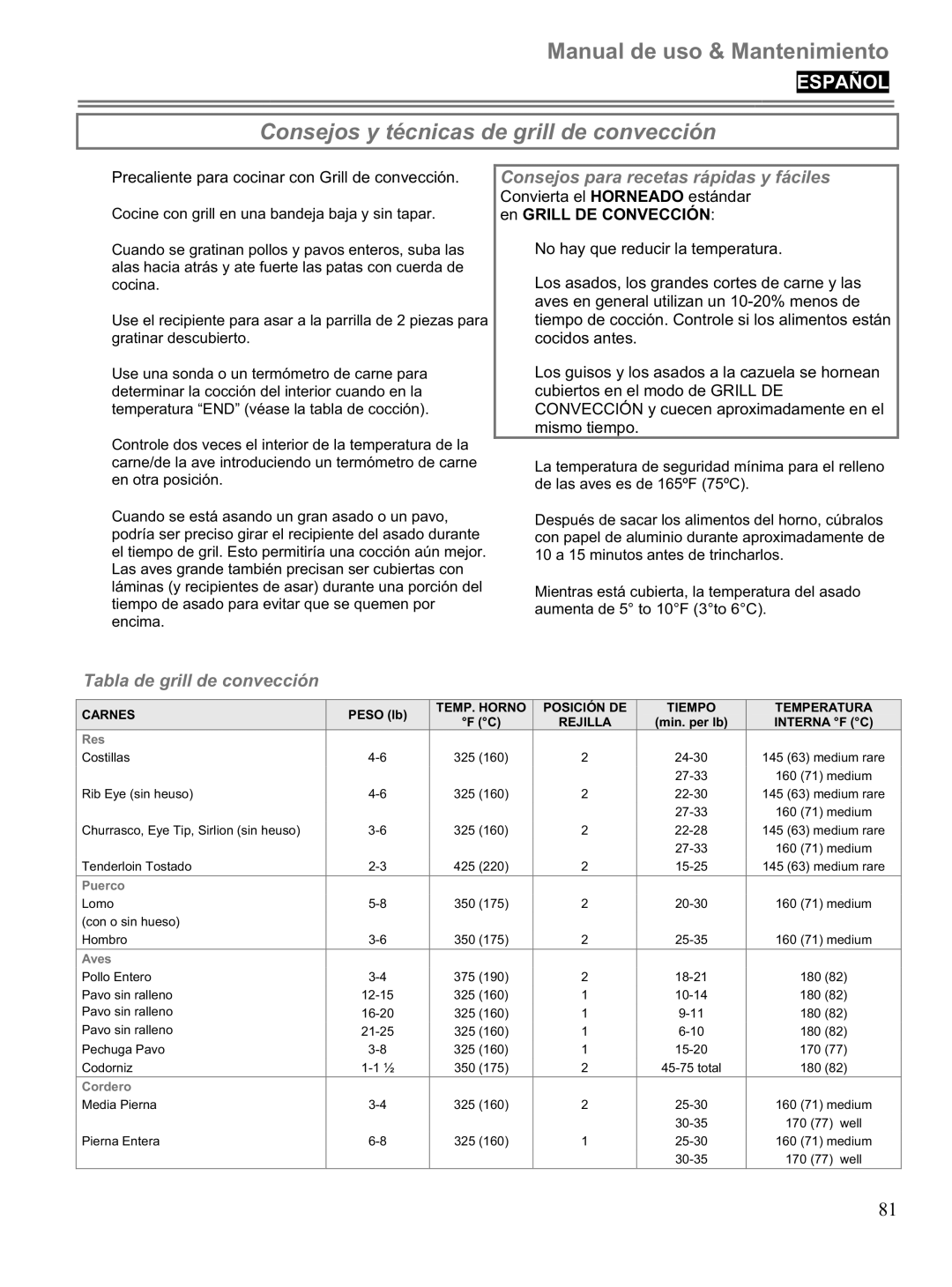 Blomberg BWOS 30100 manuel dutilisation Consejos y técnicas de grill de convección 