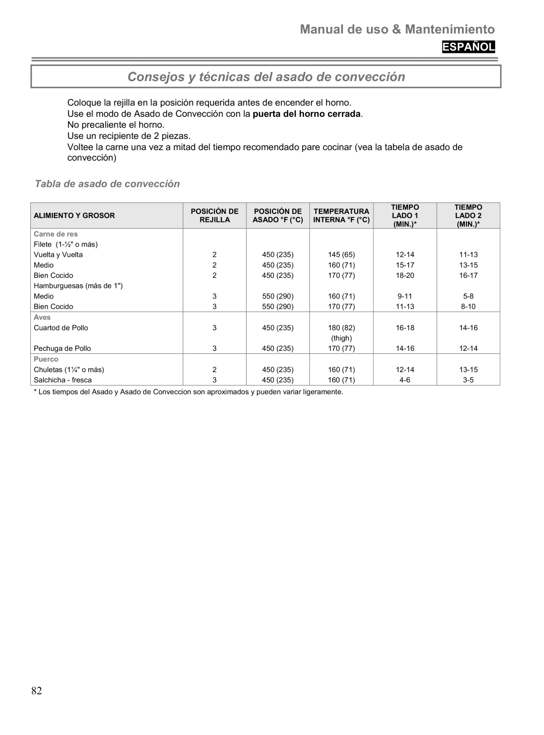 Blomberg BWOS 30100 manuel dutilisation Consejos y técnicas del asado de convección, Tabla de asado de convección 