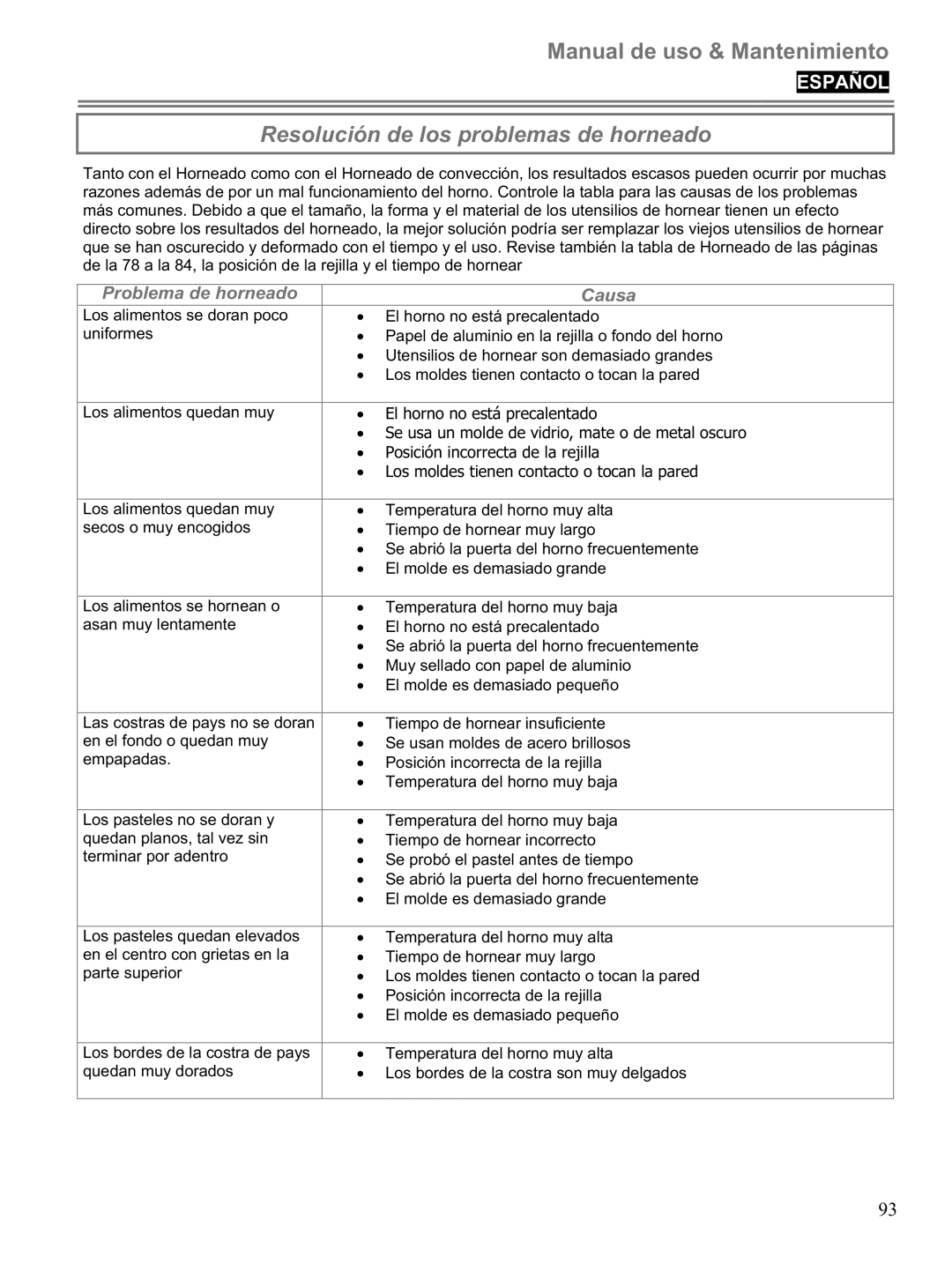 Blomberg BWOS 30100 manuel dutilisation Resolución de los problemas de horneado, Problema de horneado Causa 